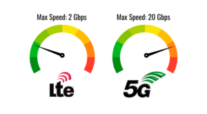 lte 5g max speed comparison