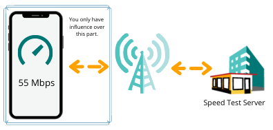 speed test and server internet speed testing app and server