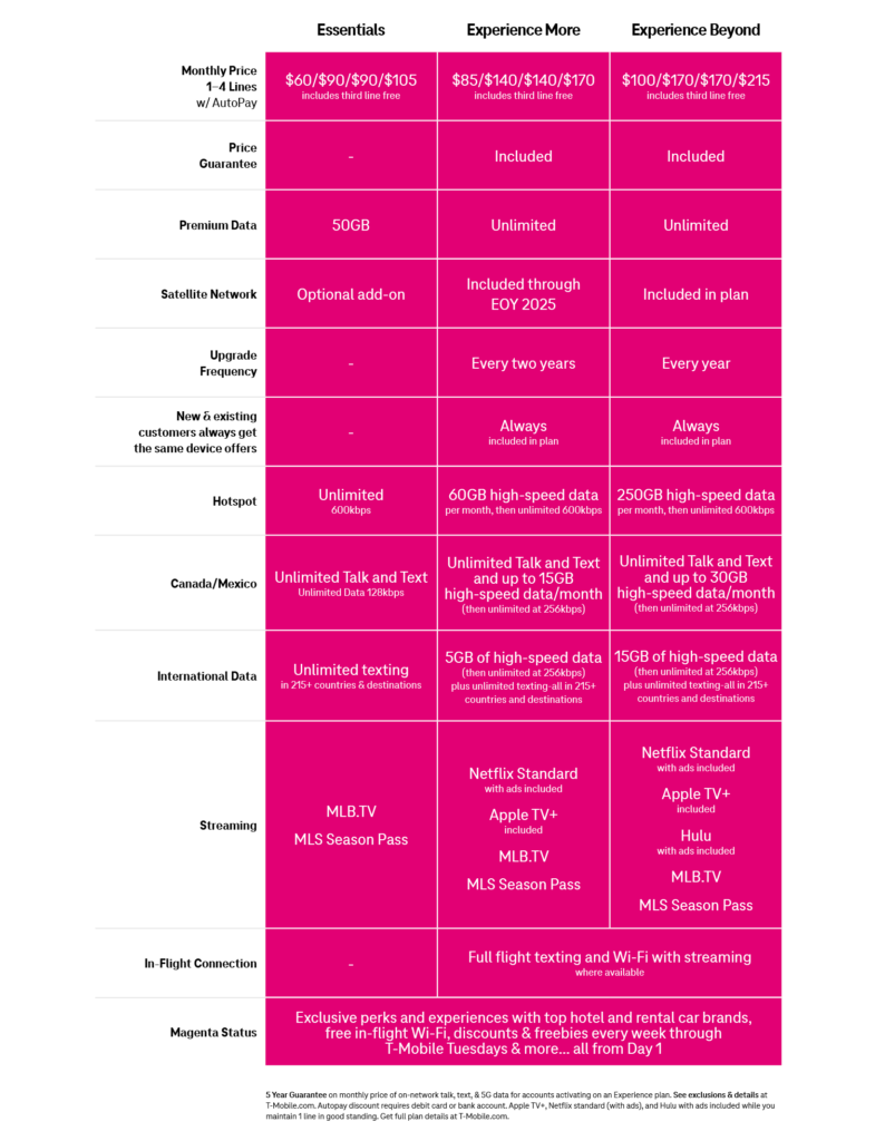 t mobile experience plans lineup announcement april 2025